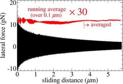 Structural lubricity of physisorbed gold clusters on graphite and its breakdown: Role of boundary conditions and contact lines